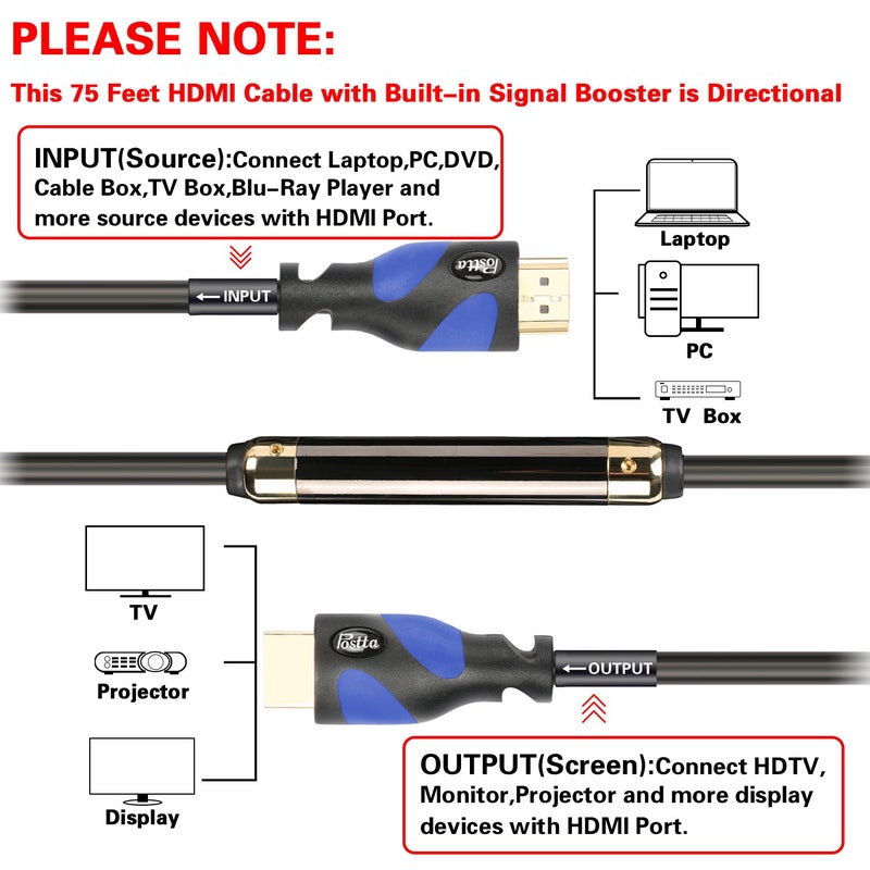 Postta HDMI Cable(75 Feet Blue) HDMI 2.0V with Built-in Signal Booster-Support 4K,3D,1080P,Ethernet,Audio Return-1 Pack - Image 2